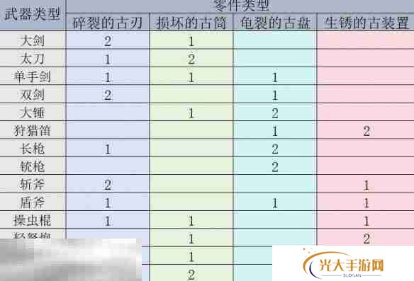 怪物猎人荒野机械武器解锁方法介绍 机械武器获取指南